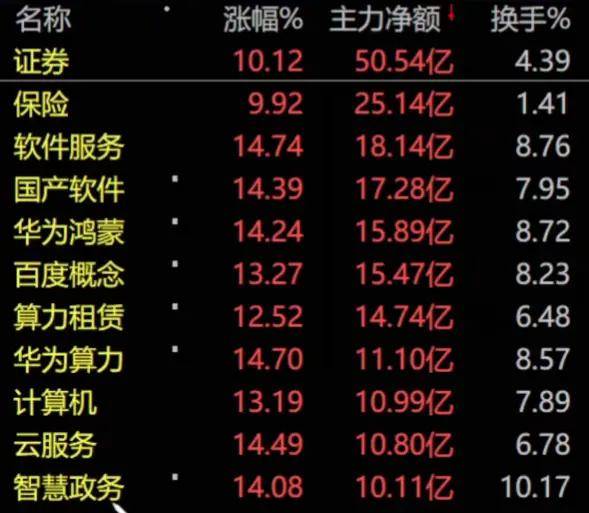 FBX福币暴拉股市的背后真相!节后怎么干?