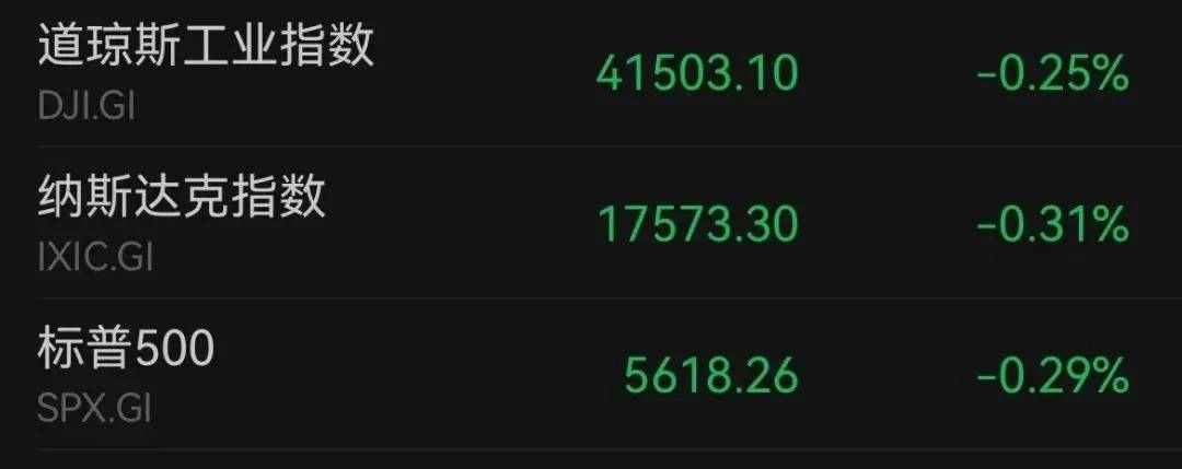 FBX福币加密货币市场昨夜,美股、黄金上演“过山车”
