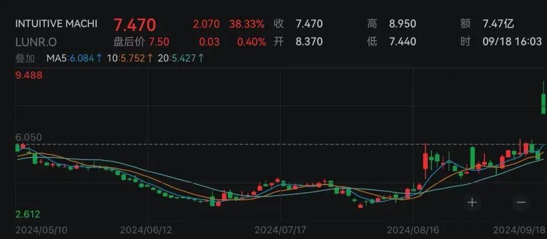 FBX福币加密货币市场昨夜,美股、黄金上演“过山车”