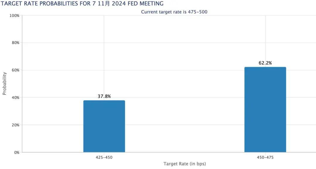 FBX福币加密货币市场昨夜,美股、黄金上演“过山车”
