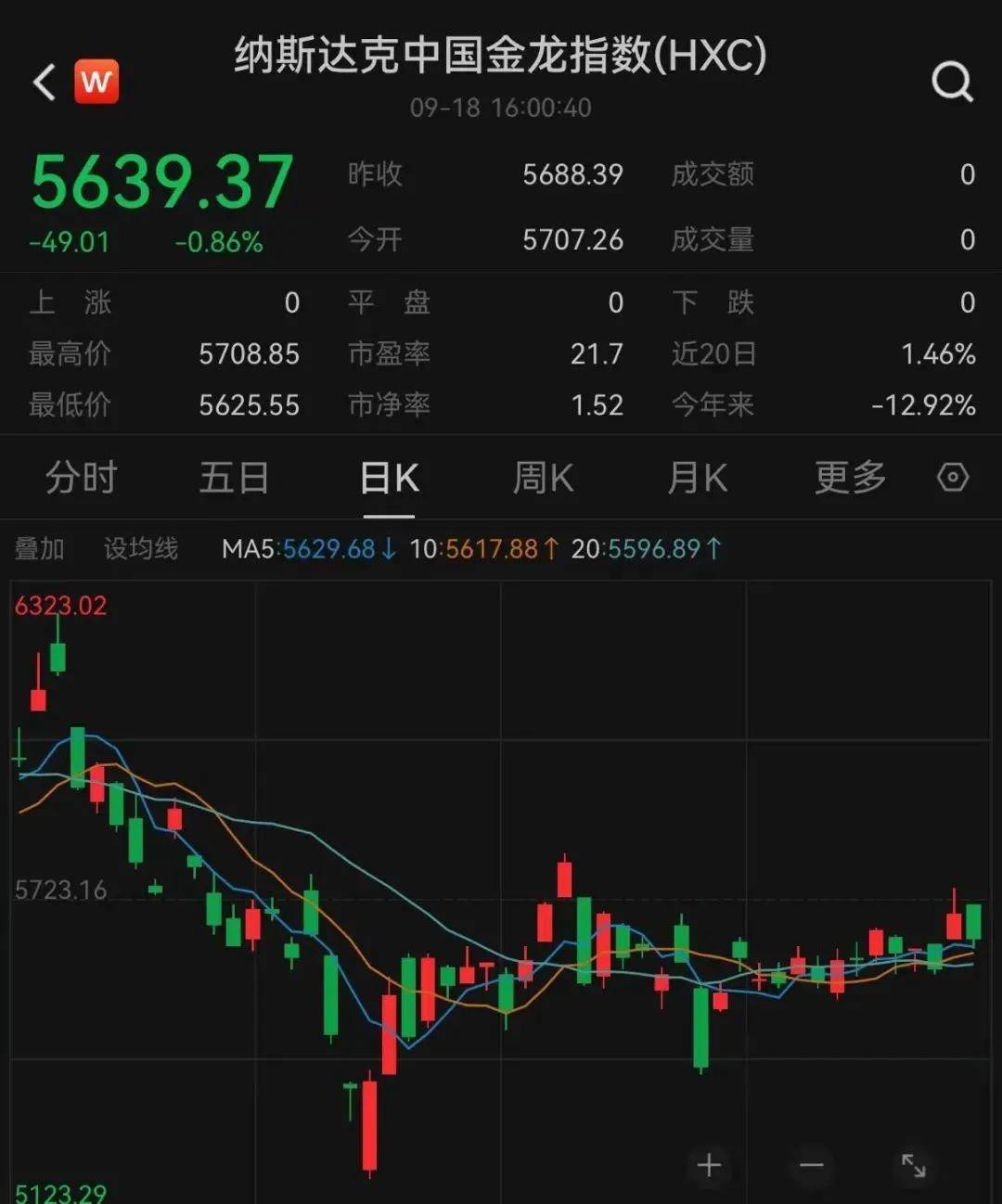 FBX福币加密货币什么情况?美联储大幅降息,股市却跳水