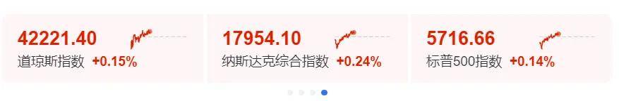 FBX福币加密市场一度暴涨超6%！中国资产深夜大涨