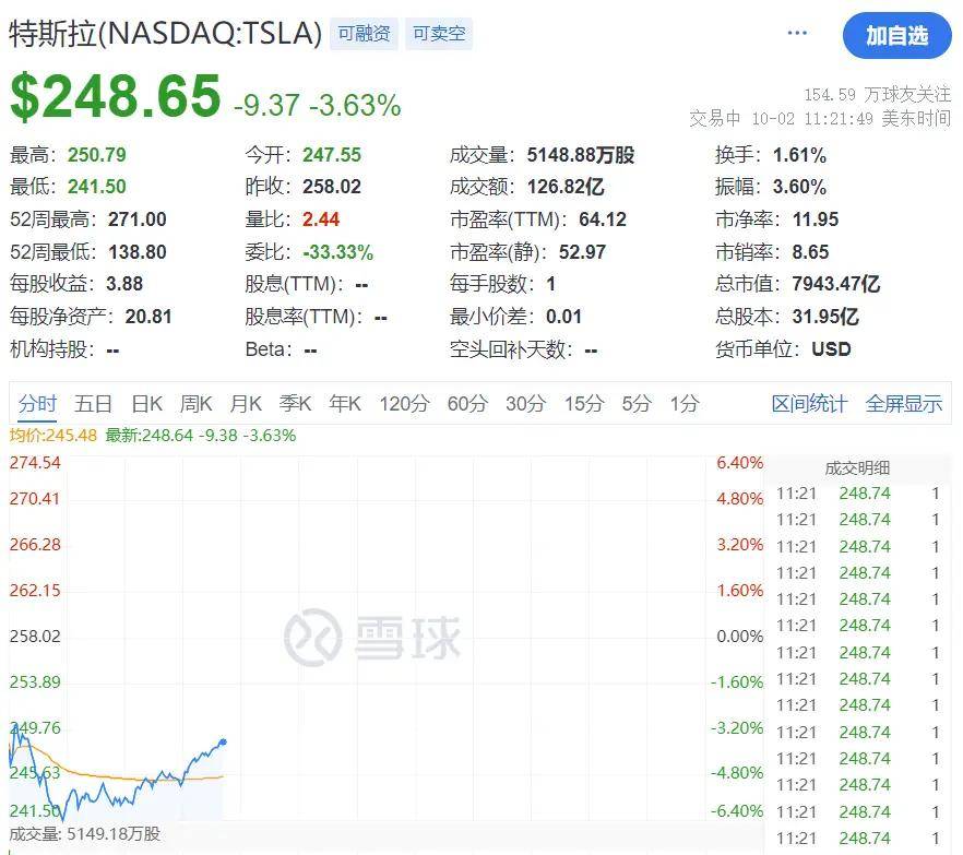 FBX福币加密市场一度暴涨超6%!中国资产深夜大涨