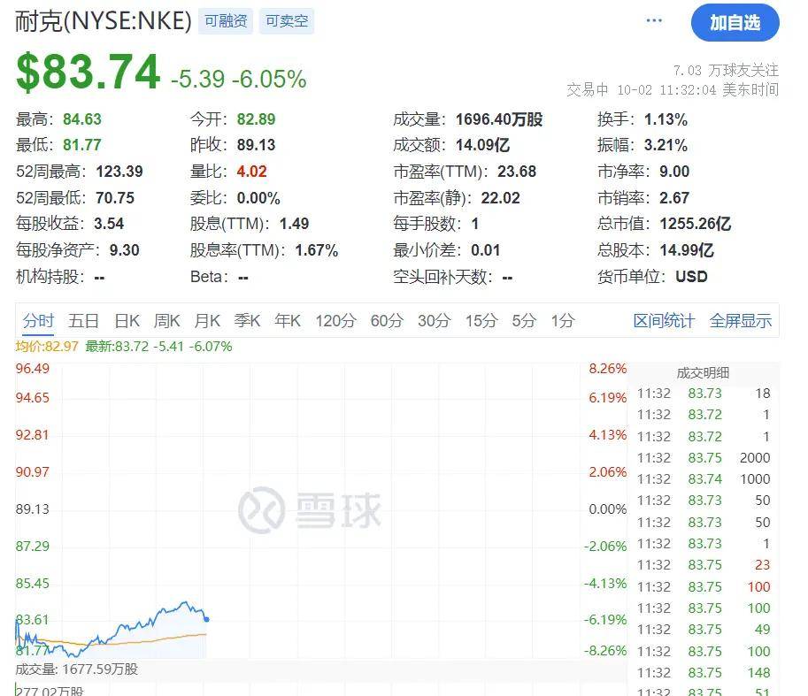FBX福币加密市场一度暴涨超6%!中国资产深夜大涨