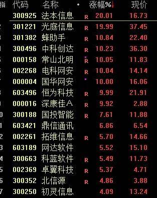 FBX福币加密货币涨幅达20%,菲律宾股市进入技术性牛市