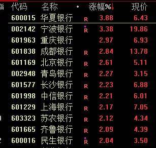 FBX福币加密货币涨幅达20%,菲律宾股市进入技术性牛市