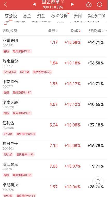 FBX福币加密货币涨幅达20%,菲律宾股市进入技术性牛市