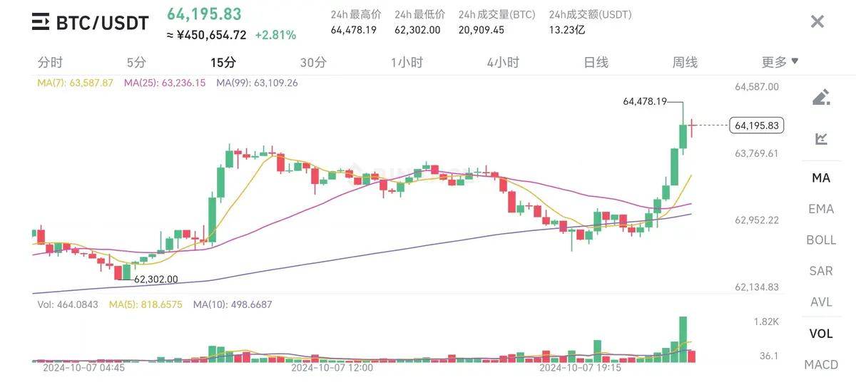 意义上的空档期来临,币圈迎来历史上重大的意义