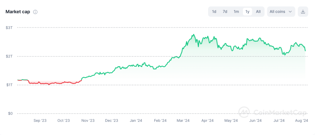超9万人爆仓!币圈巨震!