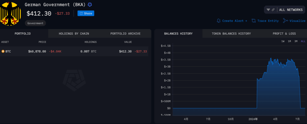 超9万人爆仓!币圈巨震!