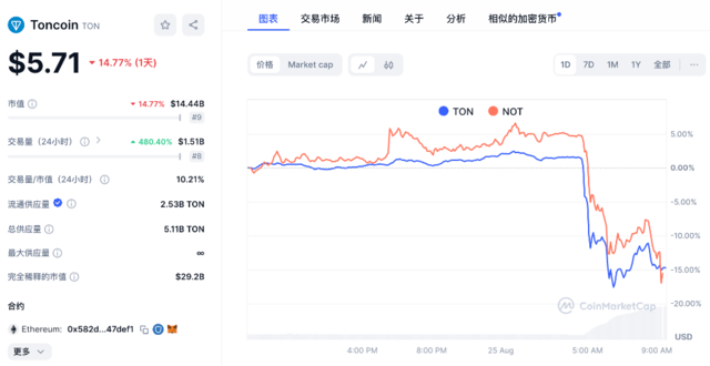 突发!Telegram创始人被捕,币圈巨震