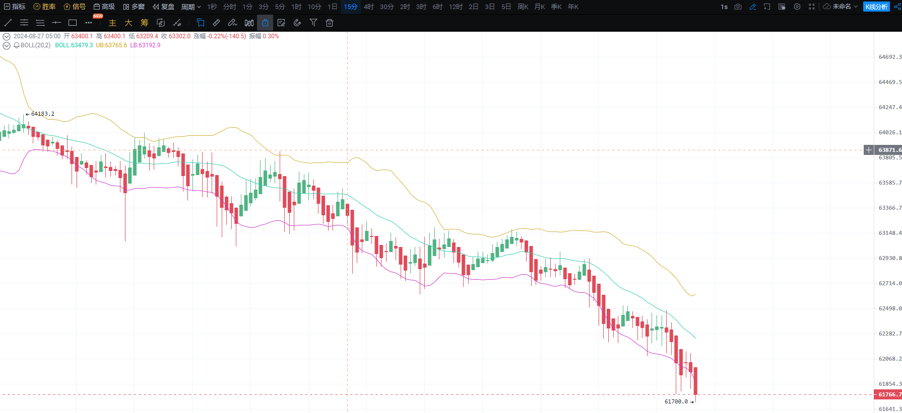 陷阱终究还是来了,接下来币圈该何去何从!