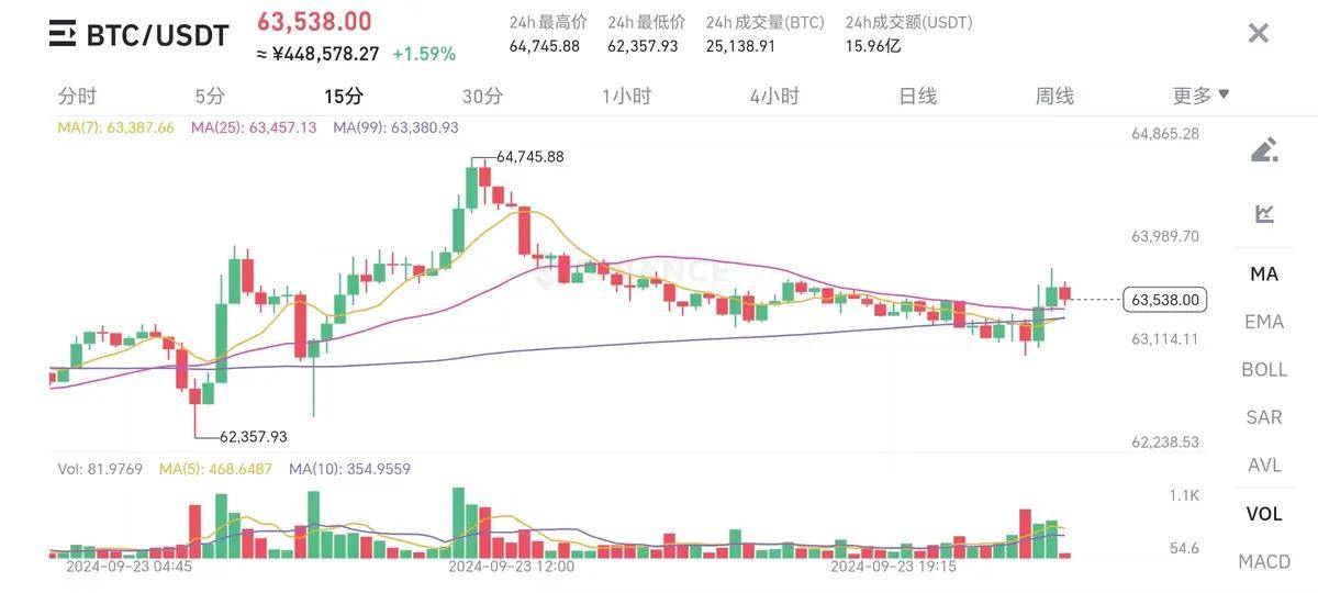 是暴风雨的前夕,还是彩虹后的陷阱,币圈何去何从!