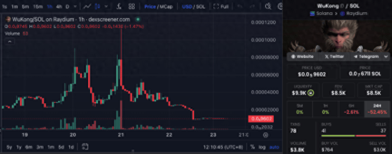 币圈又来蹭热度!“悟空币”横空出世,先暴涨再暴跌,谁在坐过山车?