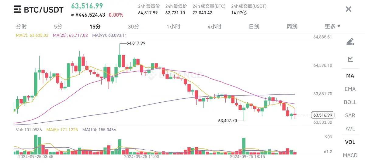 哈里斯自导自演,当选过后币圈是否备受打击,我们拭目以待!