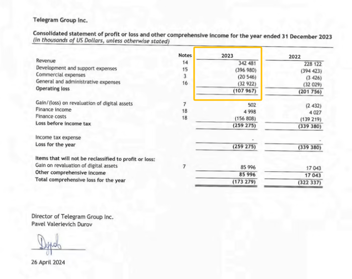 Telegram的财报大曝光:“暗黑版微信”还是“真币圈镰刀”?