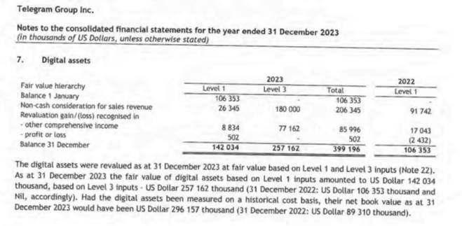 Telegram的财报大曝光:“暗黑版微信”还是“真币圈镰刀”?
