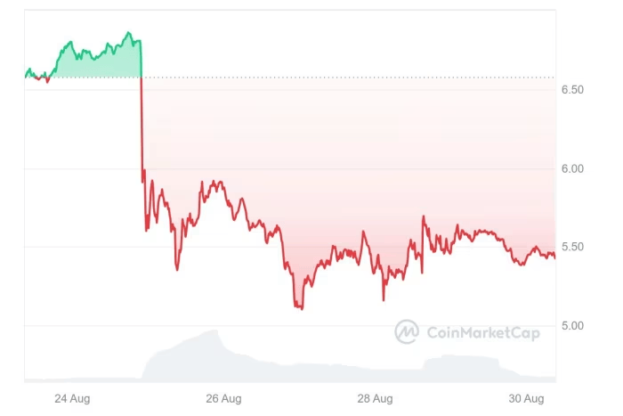 Telegram的财报大曝光:“暗黑版微信”还是“真币圈镰刀”?