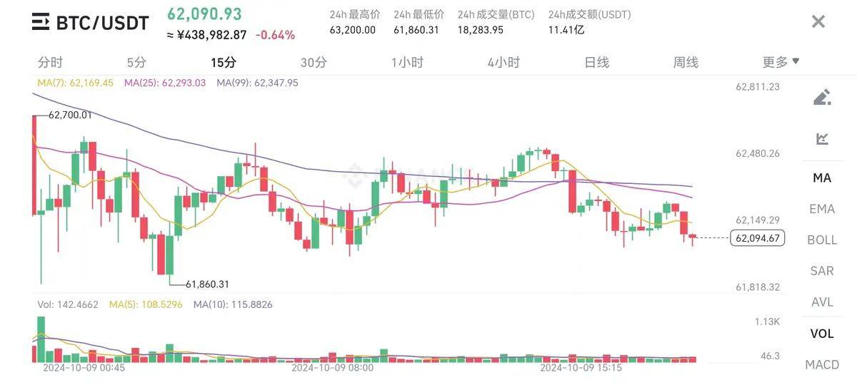 大的陷阱即将排除,币圈迎来重大消息,我们该如何去布局!