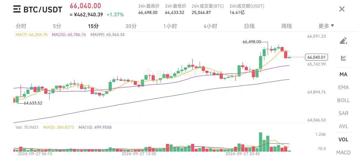 CZ创始人顺利出来,币圈将迎来新一轮的红利!