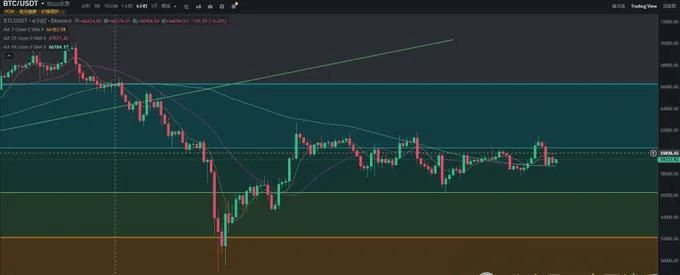 比特币大跌“狂爆币圈重启”币安新板块大财富?