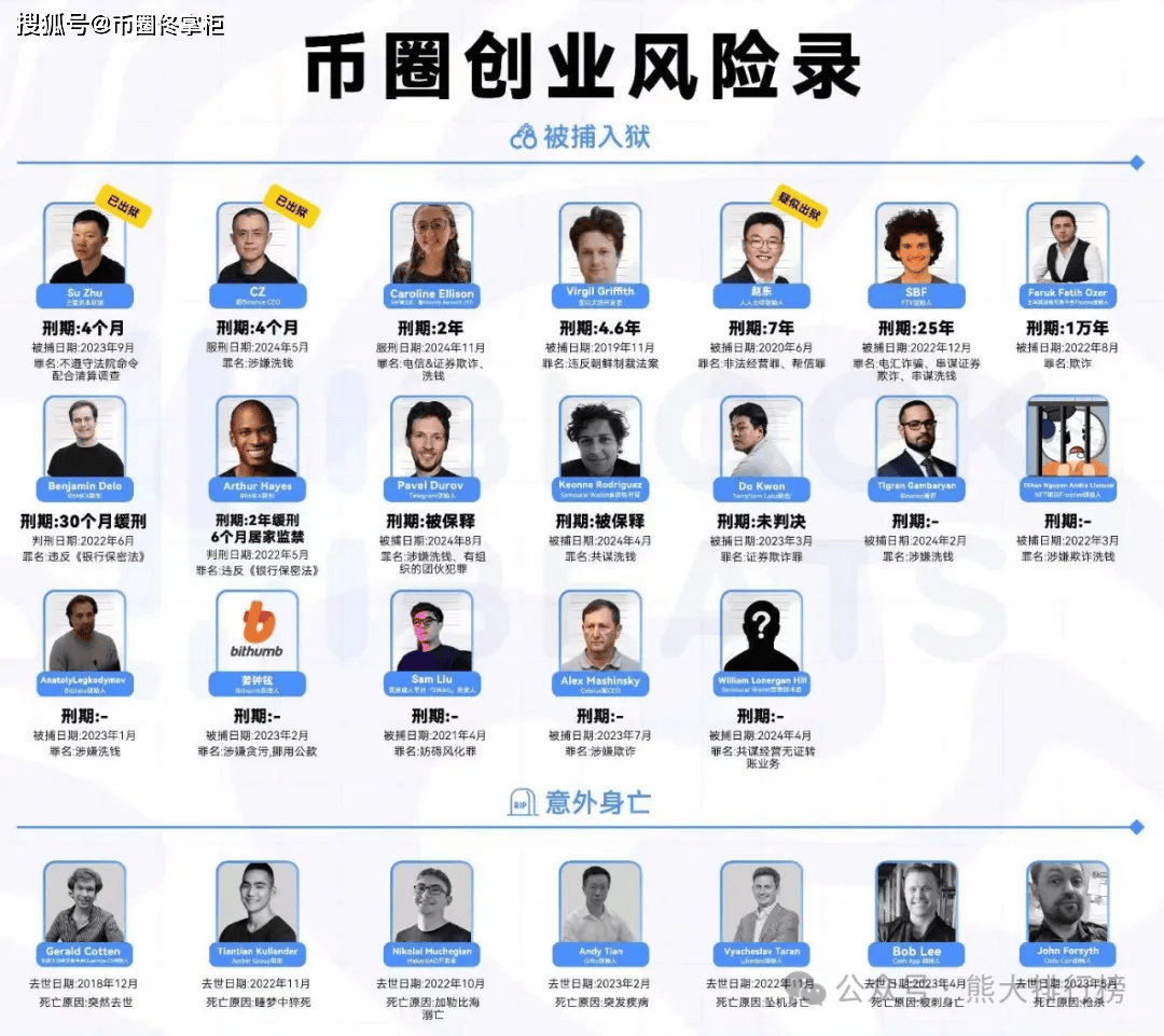 币圈创业的代价:从巅峰到一无所有的悲剧!!!