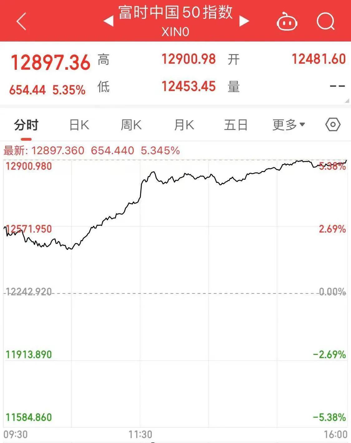 Sunbit币昇加密交易所中国资产爆发!离岸人民币日内涨超300点