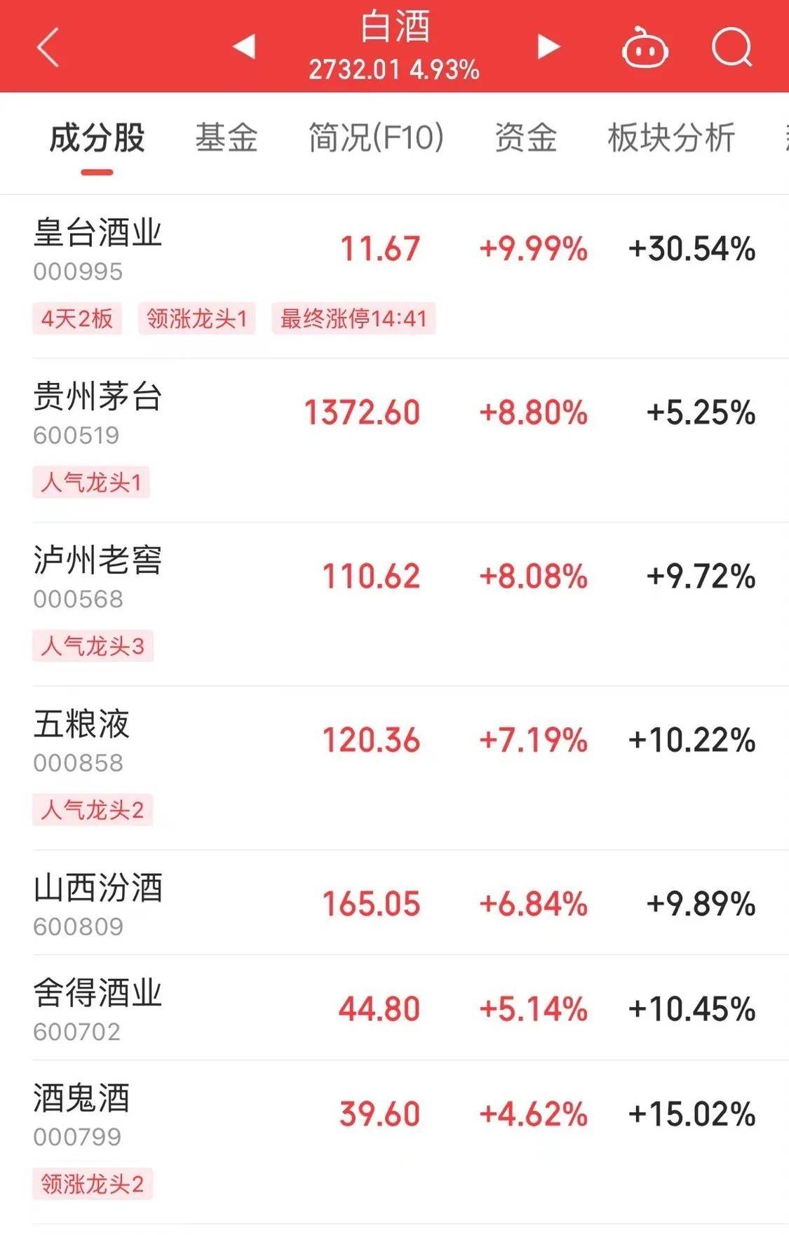 Sunbit币昇加密交易所中国资产爆发!离岸人民币日内涨超300点