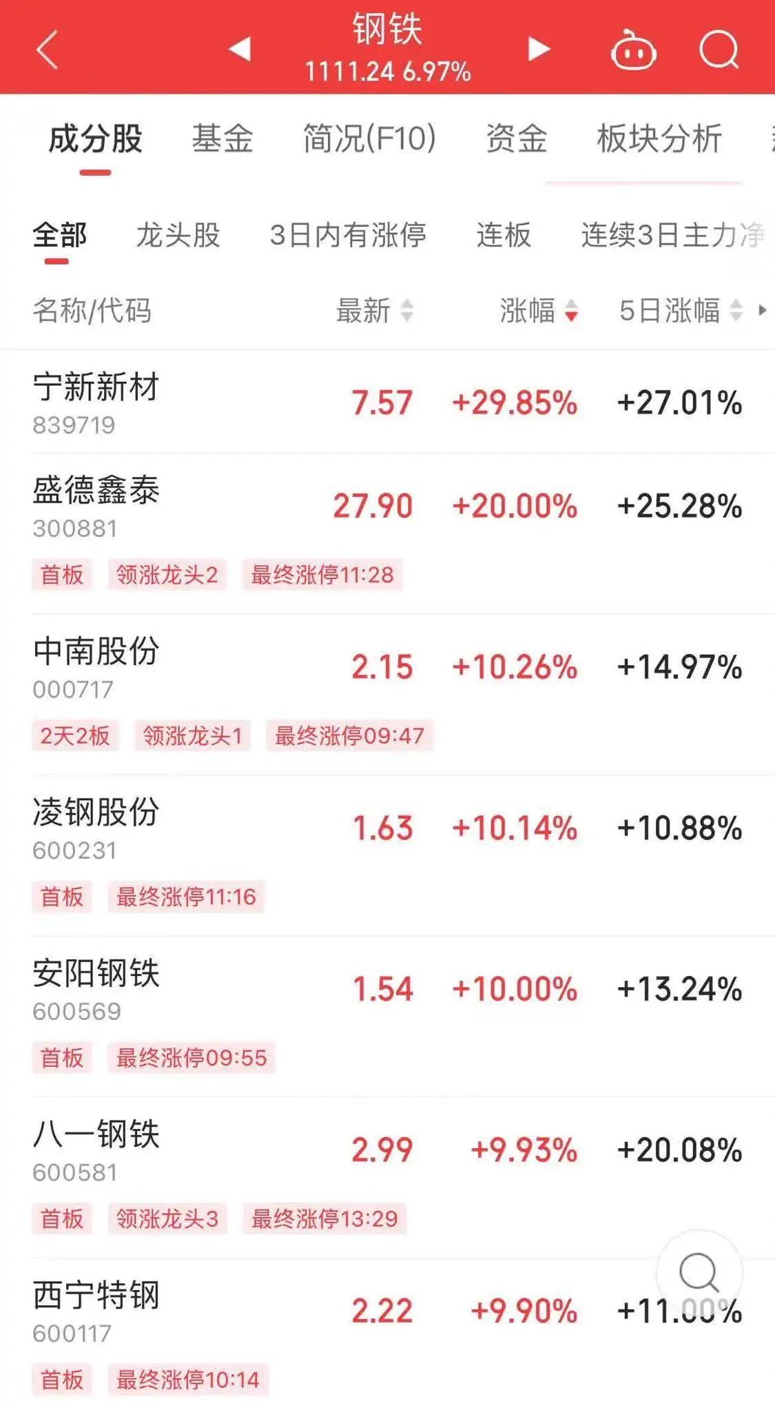 Sunbit币昇加密交易所中国资产爆发!离岸人民币日内涨超300点