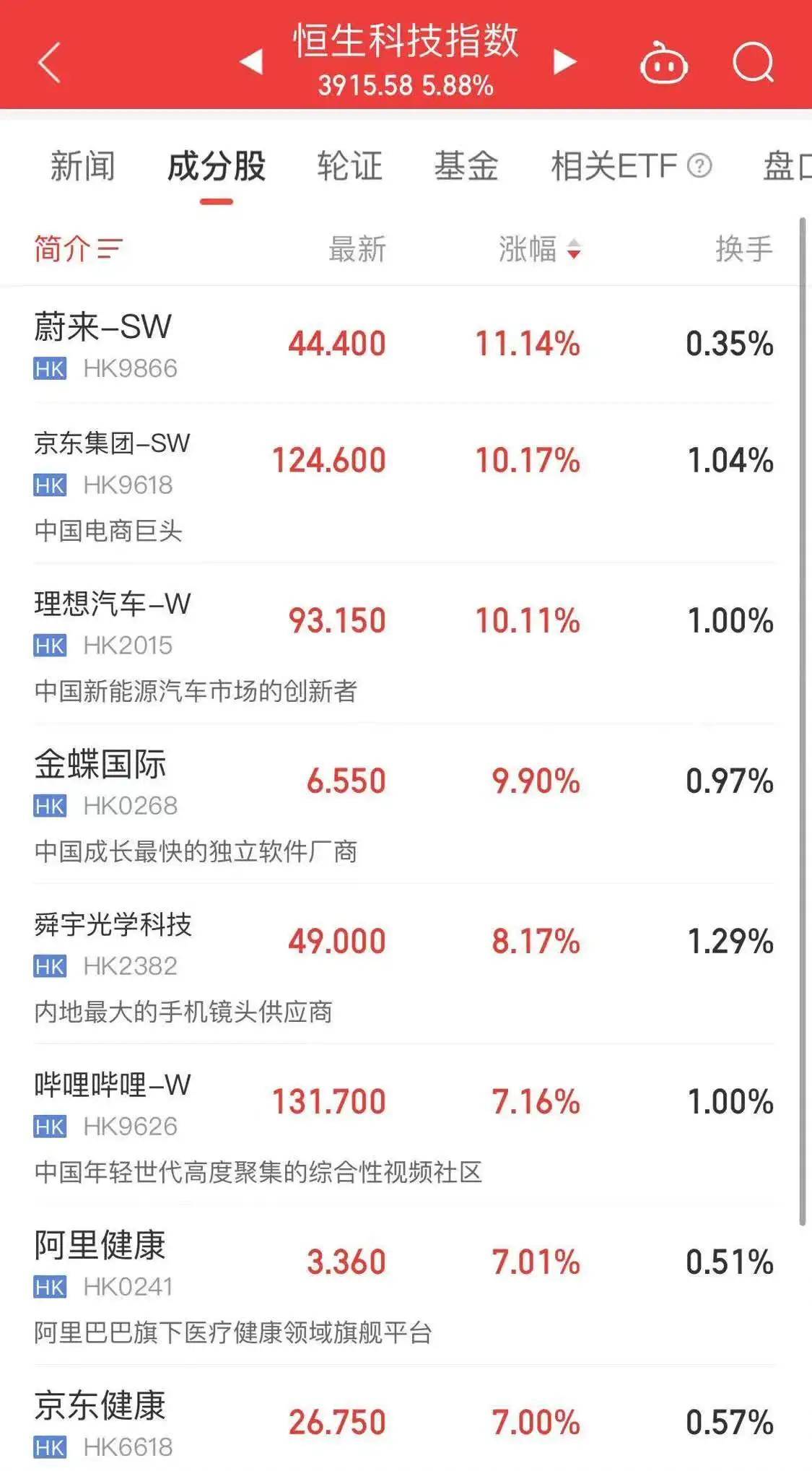 Sunbit币昇加密交易所中国资产爆发!离岸人民币日内涨超300点