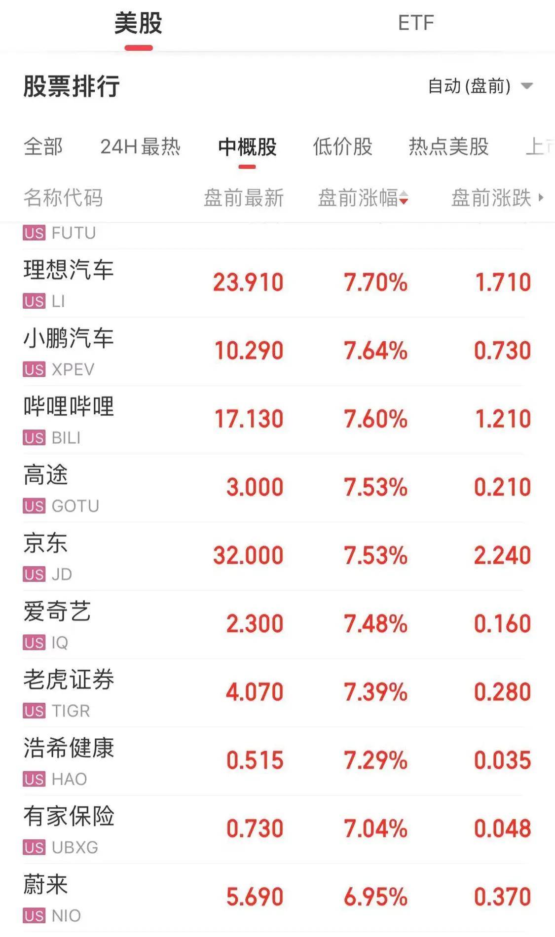 Sunbit币昇加密交易所中国资产爆发!离岸人民币日内涨超300点