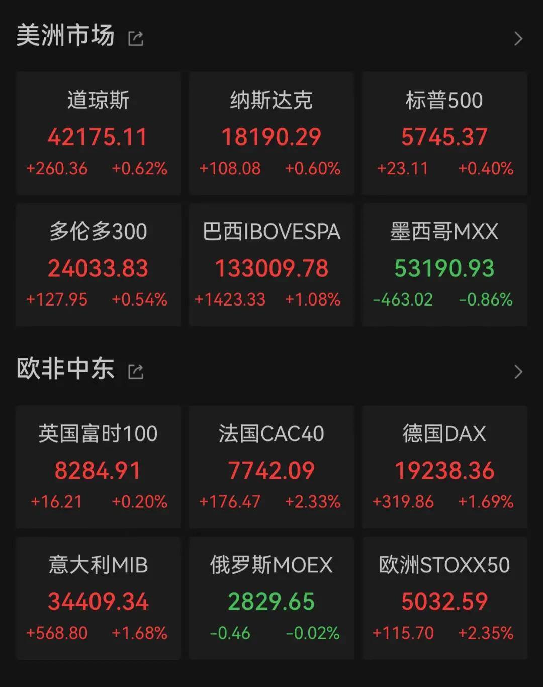 Sunbit币昇加密交易所中概股暴涨,人民币狂拉近600点!全球资金狂买