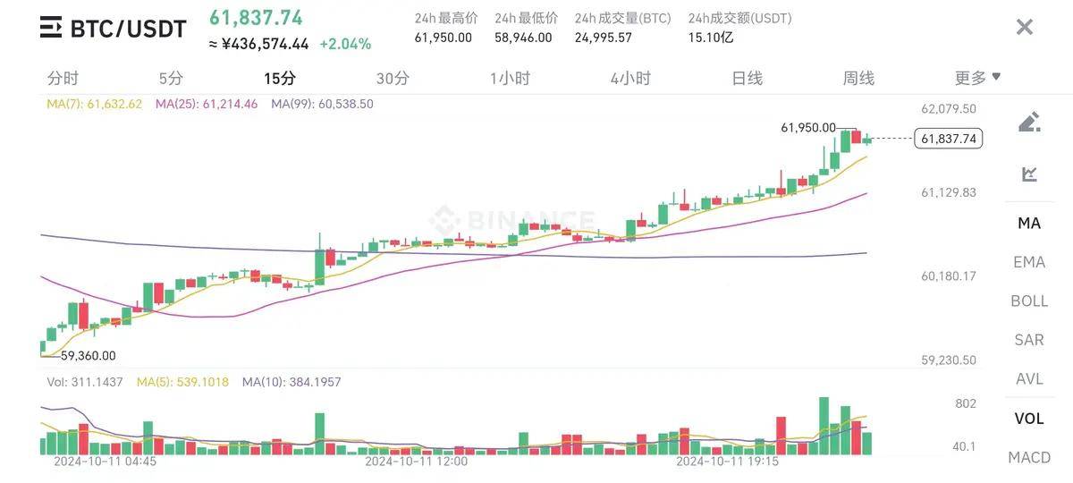 中美经济战争白热化,币圈处于一个尴尬期间,能否化险为夷!