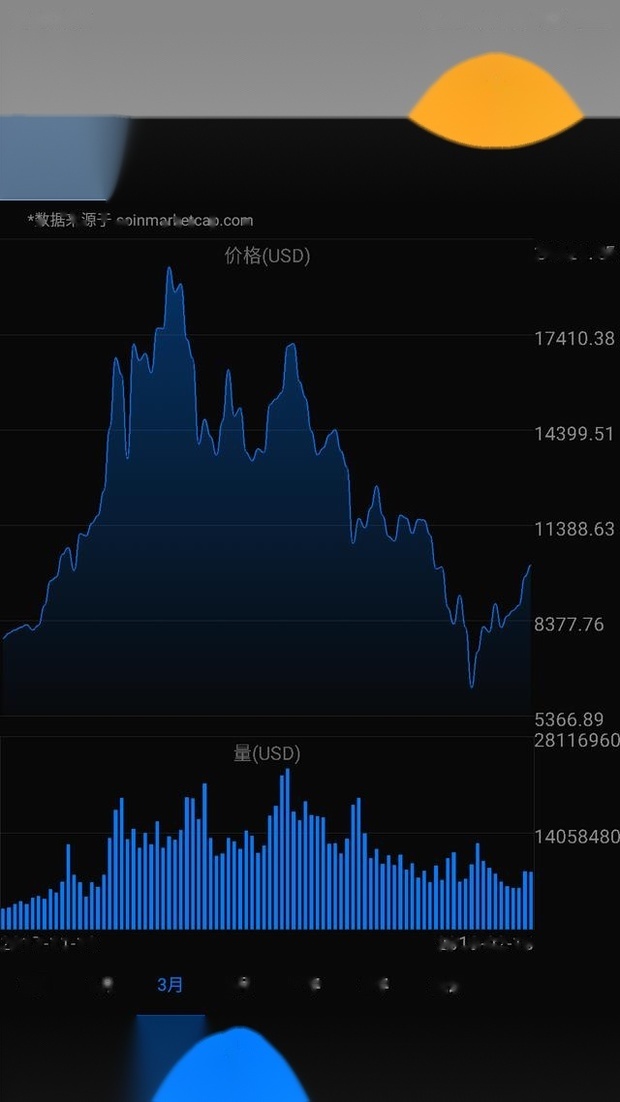 怎么看待炒币发财？