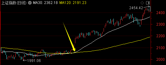 周末迎来两大利好!一个板块创历史新高——道达对话牛博士