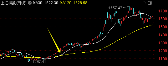 周末迎来两大利好!一个板块创历史新高——道达对话牛博士