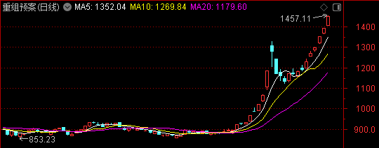 周末迎来两大利好!一个板块创历史新高——道达对话牛博士