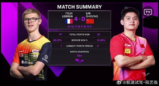 林诗栋0比4输球,国乒无缘决赛!