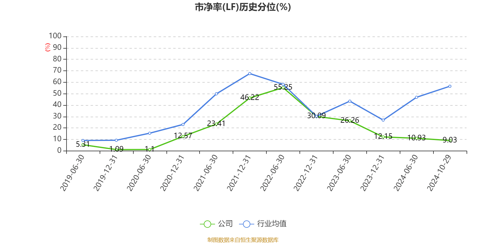 特变电工:2024年前三季度净利润42.97亿元 同比下降54.17%