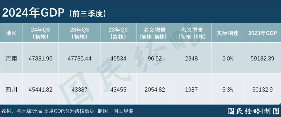 最新省市GDP:谁晋级,谁掉队了?
