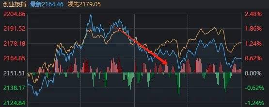 A股“疯狂星期四”!指数上午就开始回落,但“炸板潮”尾盘才出现