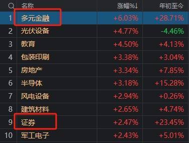 A股“疯狂星期四”!指数上午就开始回落,但“炸板潮”尾盘才出现