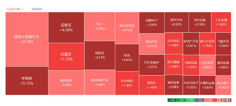 A股大爆发!成交额创新纪录 牛市第二波来了?