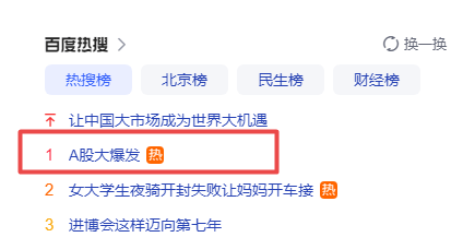 A股大爆发!成交额创新纪录 牛市第二波来了?