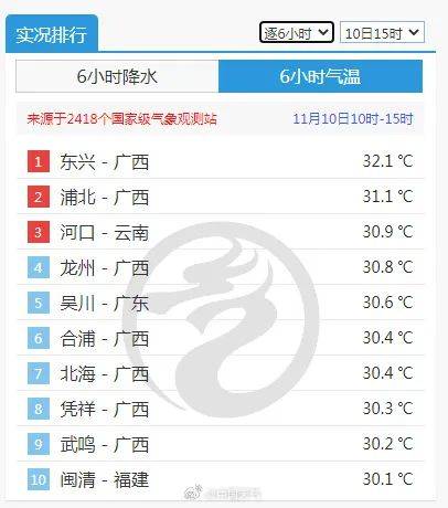 广州或迎1961年以来最长夏天!网友评论亮了