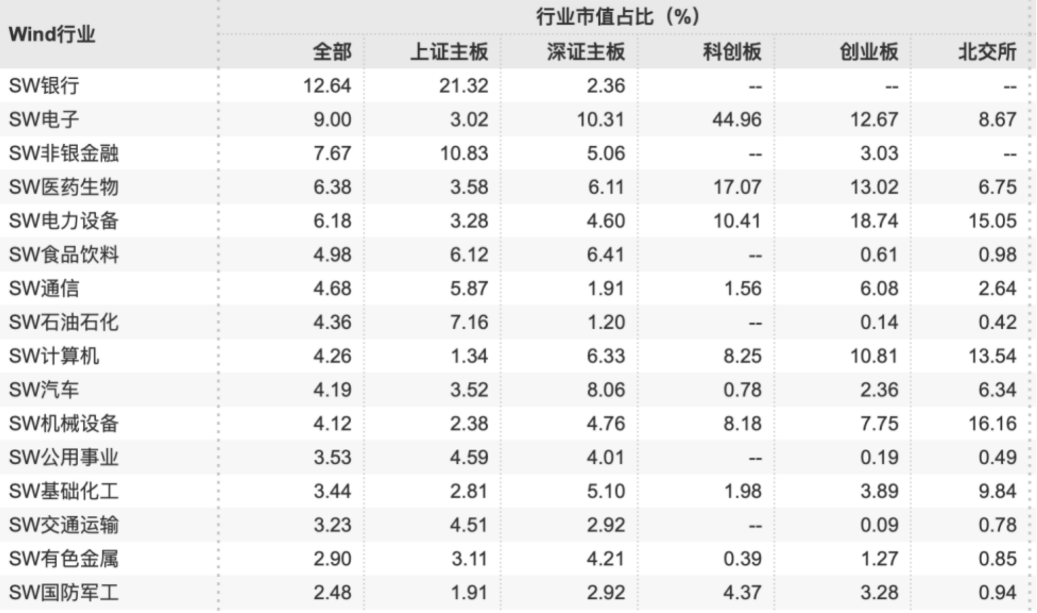 见证资本市场近十六年:A股市值从12万亿到85万亿,上市公司数翻3倍