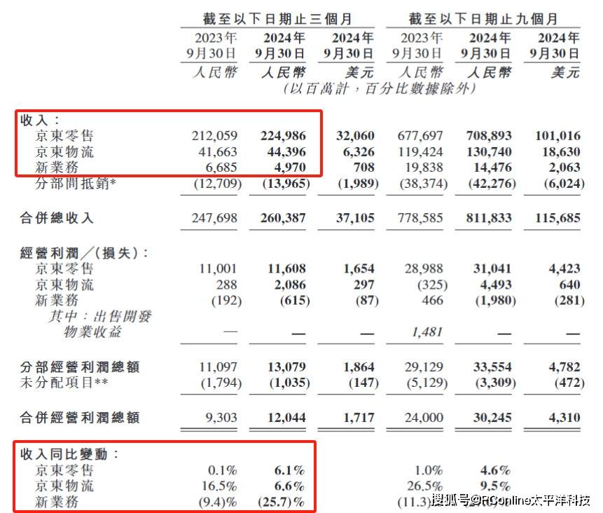 靠国补回血的京东,双11投诉率比淘宝还高