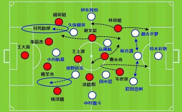 国足找到了自己的伯乐!谢文能和拜合拉木,会是球队的未来