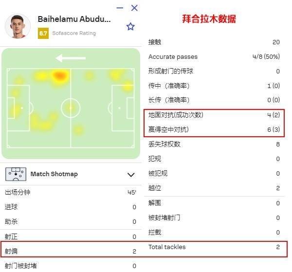 国足找到了自己的伯乐!谢文能和拜合拉木,会是球队的未来