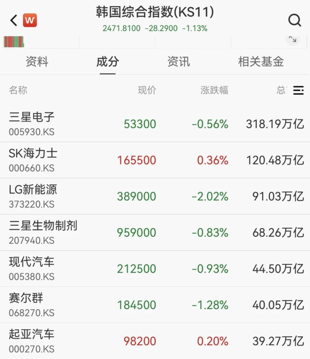 刚刚暴跌!紧急宣布:10万亿“救市”